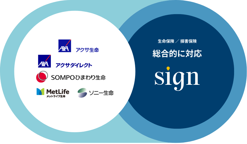 保険業務