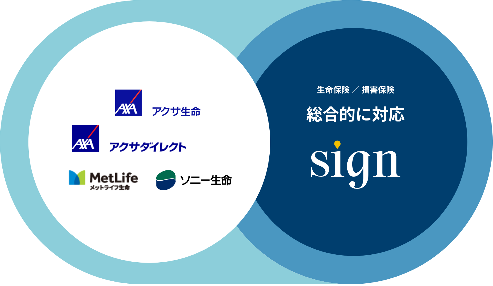 保険業務